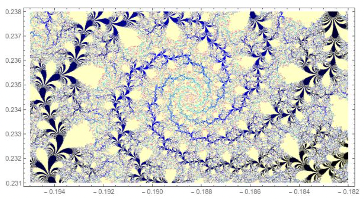 Power Tower Fractal